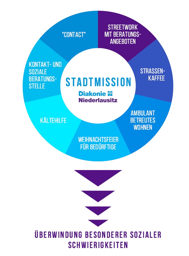 2020StadtmissionGrafik